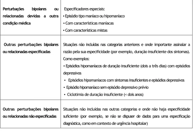 Tabela 2. Perturbações bipolares na CID-10. 39
