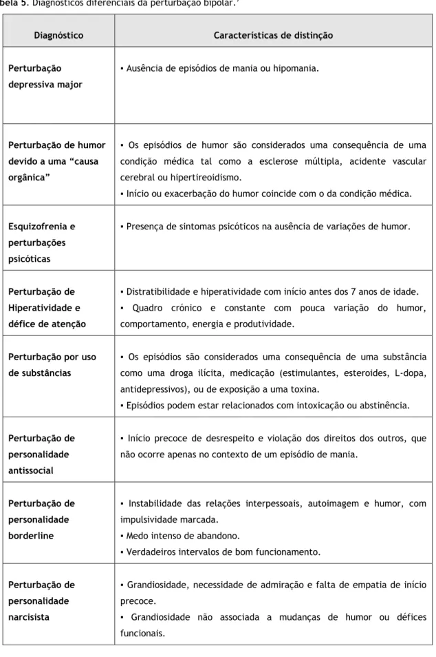 Tabela 5. Diagnósticos diferenciais da perturbação bipolar.