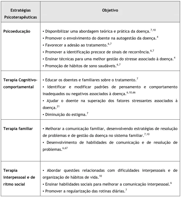 Tabela 10. Estratégias psicoterapêuticas utilizadas na perturbação bipolar. 