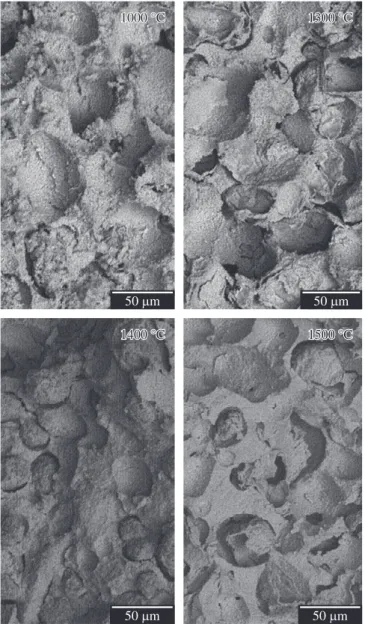 Figure 7 shows the total porosity of ZrO 2  ceramics as a function  of the content of corn and potato starches for different sintering  temperatures