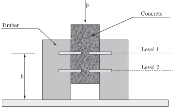 Figure 1. View of a traditional specimen used in push-out shear tests.