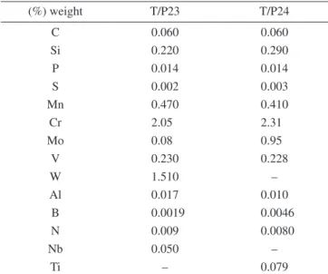 Figure 13. Calculated effect of heat input on HAZ continuous cooling of  T24 steel.