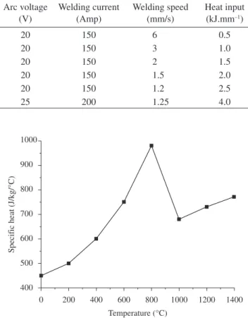 Table 1. Chemical composition of new grades T/P23 and T/P24 and the  older T/P22. (%)  weight T/P22 (ASTM A 213/A335) T/P23 (ASTM A 213/A335) T/P24 (ASTM A 213) C máx