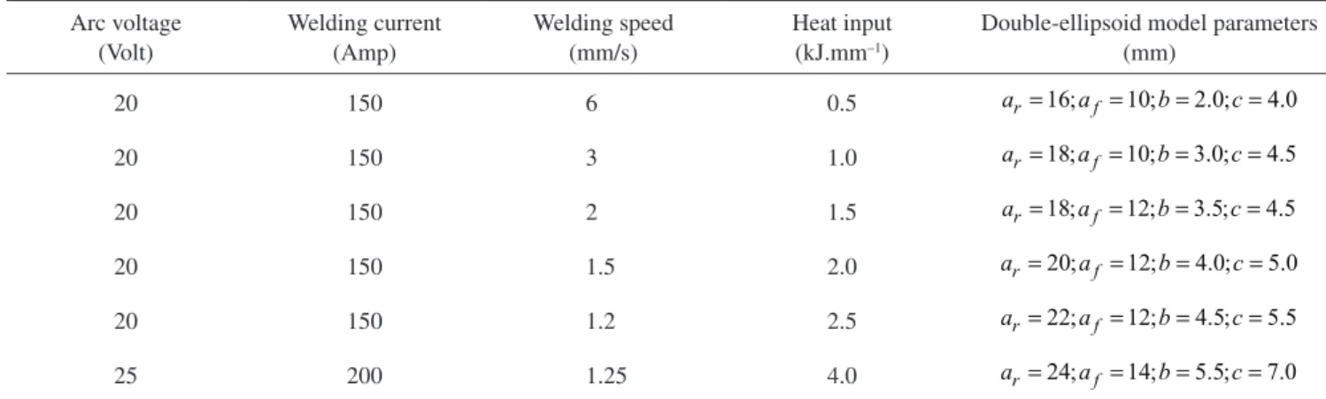 Figure 4. a) Numerical simulation of T/P23 and T/P24; b) numerical and measured temperatures; and c) welding numerical simulation of the HAZ and bead shape.