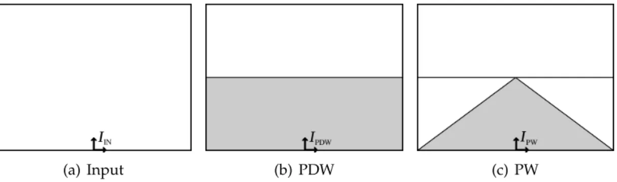 Figure 3.1: Path detection stages with coordinate axes.