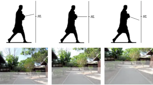 Figure 3.2: From left to right: camera pointing up, vertically aligned, and pointing down