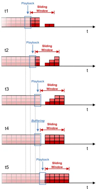Figure 5.6: SVC base layer buffering mechanism.  