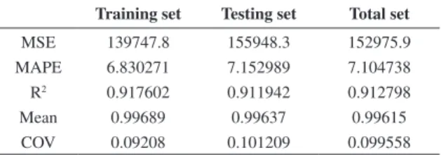 Table 10. Statistical parameters for strain accumulation analyses.