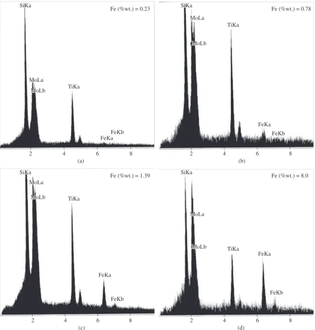 Figure 5. EDS analysis of the marked particles in Figure 4 at the BPRs of a) 5:1, b) 10:1, c) 15:1 and d) 20:1.