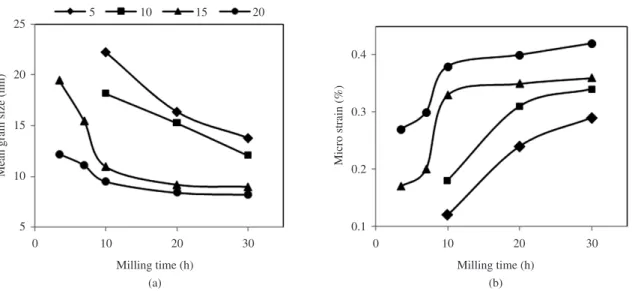 Figure 7 shows that it is approximately in consistent with  the Rietveld result.