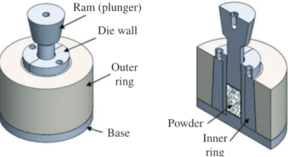 Figure 3 shows typical optical micrographs of the  fabricated Al/Al 2 O 3  and Al/SiC nanocomposites