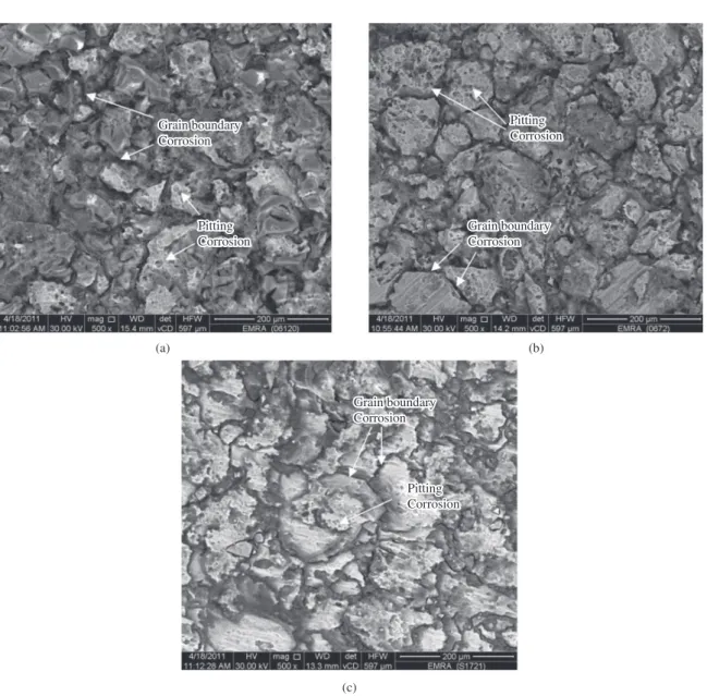 Figure 7 shows typical SEM micrographs of the  corroded surfaces of pure Al matrix and Al/Al 2 O 3 nanocomposites, after exposure for 96 hours in 1 M HCl  solution at ambient temperature