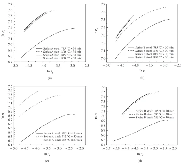 Figure 3 shows the relation between the values of n  and k and intercritical annealing parameters