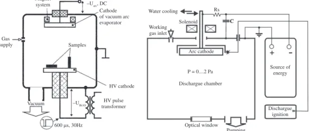 Table 1. Electrochemical parameters test.