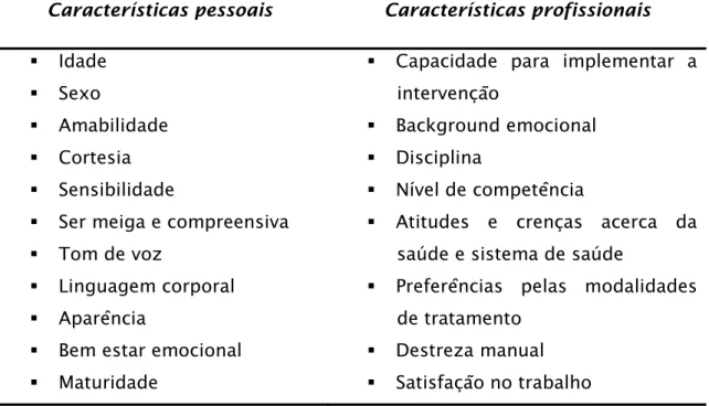 Tabela 4 - Características dos intervenientes que podem interferir na  intervenção 