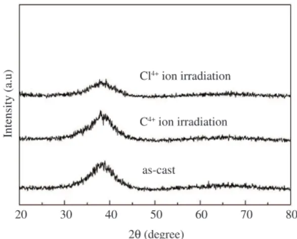 Figure 2. Plots of the hardness (a) and the elastic modulus (b) of as-cast and irradiated BMG samples versus contact depth obtained from  nanoindentation.