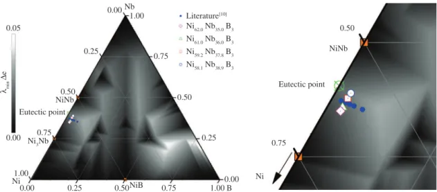 Figure 1. Minimum λ and average electronegativity (λ min  × ∆e) map (in gray scale) showing the selected compositions and the compositions  studied by Aliaga et al