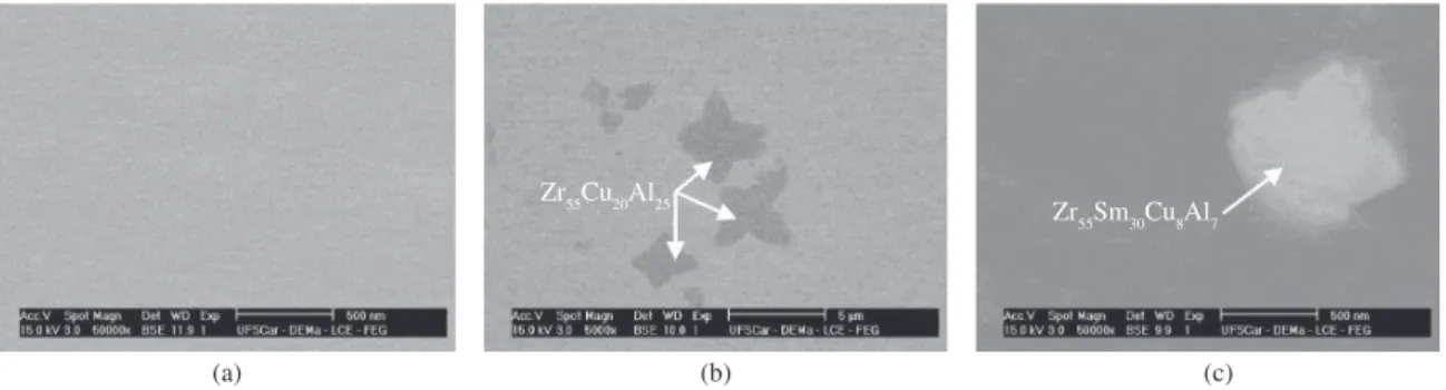Figure 4. SEM images of a Cu 40 Zr 49 Al 10.5 Sm 0.5  cast wedge samples.