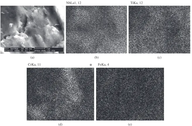 Figure 3. SEM-SE image for the Ti 33 Cr 33 Nb 33  alloy after 2 hours of milling (a) and the corresponding EDX compositional maps of   Nb (b), Ti (c), Cr (d), and Fe (e).