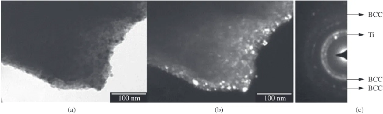 Figure 5. BF (a) and DF (b) images and the corresponding SAEDP (c) of the Ti 33 Cr 33 Nb 33  alloy after 8 hours of milling.