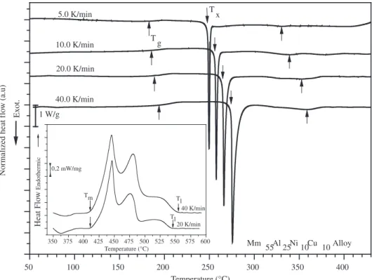 Table 1. Transformation parameters obtained from the continuous  heating experiments at different cooling rates.