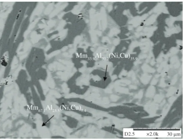 Figure 4 shows a typical backscatter SEM micrograph of  the as-cast (Mm 55 Al 25 Ni 10 Cu 10 ) sample
