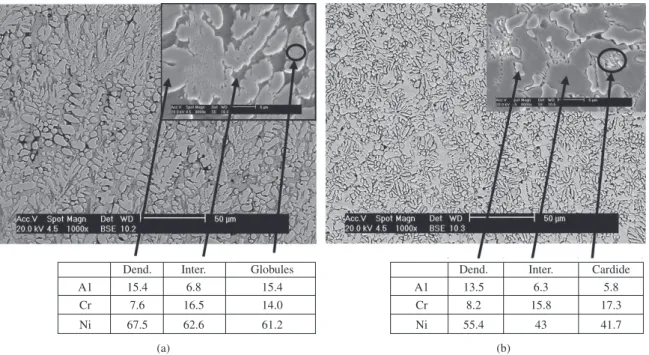 Figure 1. Microstructures and chemical analysis of NiCrAlC coatings: a) NiCrAlC deposited with a fast solidification rate (100 A); 