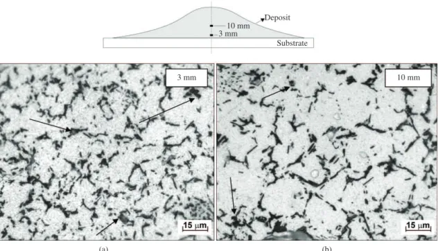 Figure 5. Transversal microstructures of the Al-5Ni alloy deposit at the positions a) 3 mm and b) 10 mm from the carbon steel substrate surface.