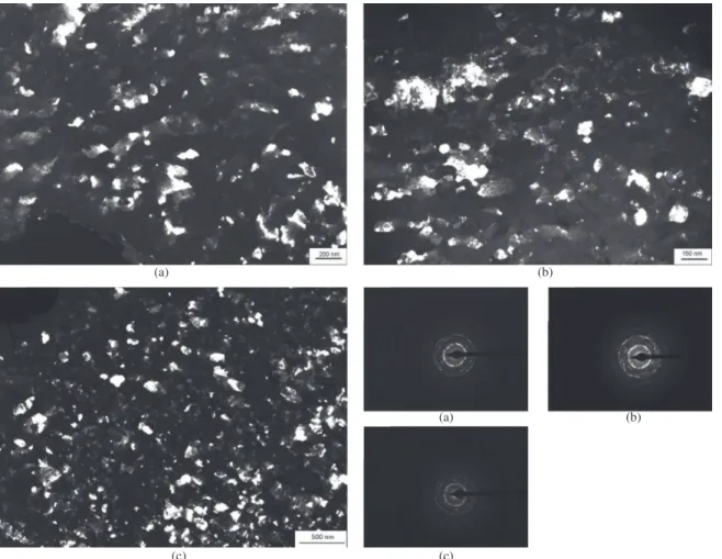 Figure 3. TEM dark-field and the corresponding SAED patterns for samples processed by HPT after: 2 turns (a), 3 turns (b) and 5 turns (c).