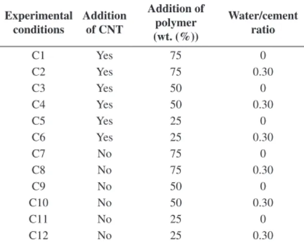 Table 5 shows the results from the analysis of variance  (ANOVA) related to the mean values of the response  variables