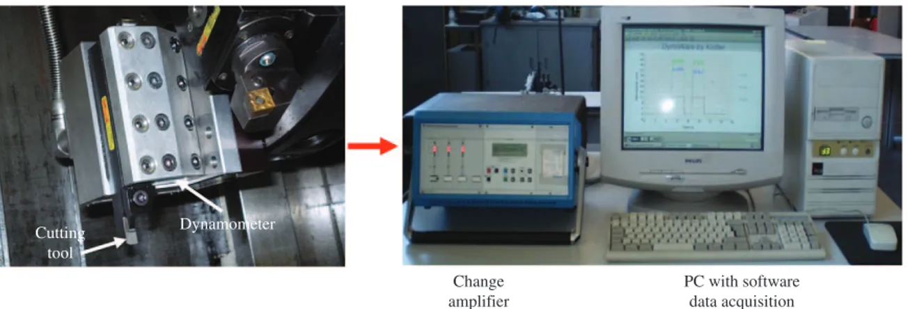 Figure 3. Experimental shear plane angle versus chip compression  ratio.