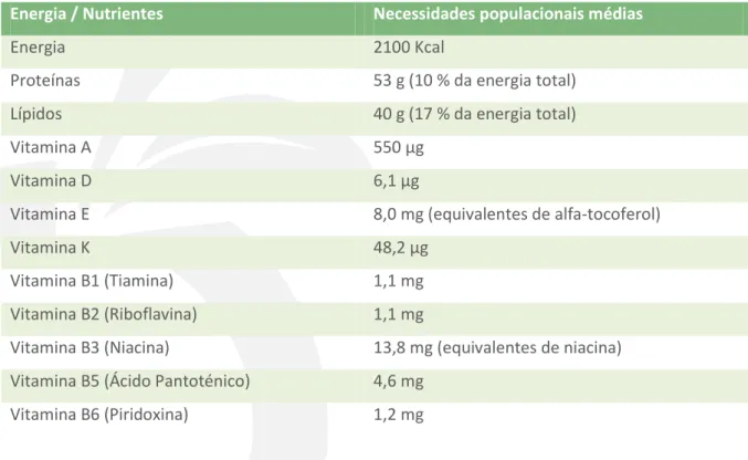 TABELA  4  -  Necessidades  médias  diárias  de  energia,  proteínas,  lípidos,  vitaminas  e  minerais  para  populações em situações de emergência 1 