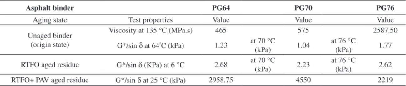 Figure 1. Sasobit ®