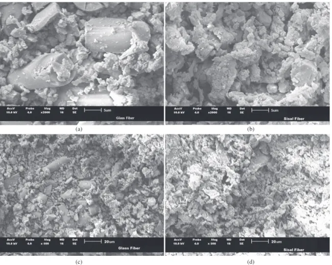 Figure 2. Thermograms obtained for different heating rates (5, 10,  20 and 40 °C/min) for the UPR resin.