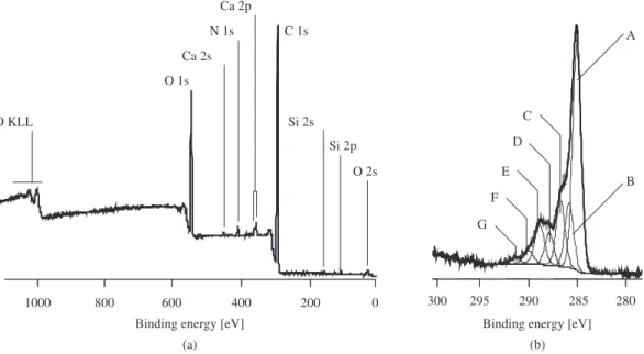 Figure 2a compares the influence of single and hybrid  filler on the tensile strength at break of XNBR composites  compared to the gum vulcanizate