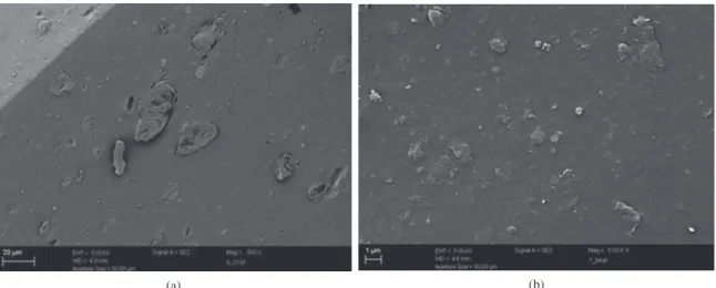 Figure 7. The influence of filler type on E`` of XNBR composites.