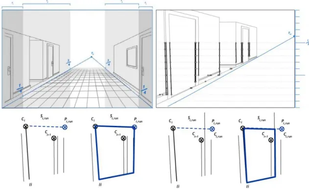Fig. 1. Top: at the left the regions in which doors are detected, and at the right the door-detection algorithm