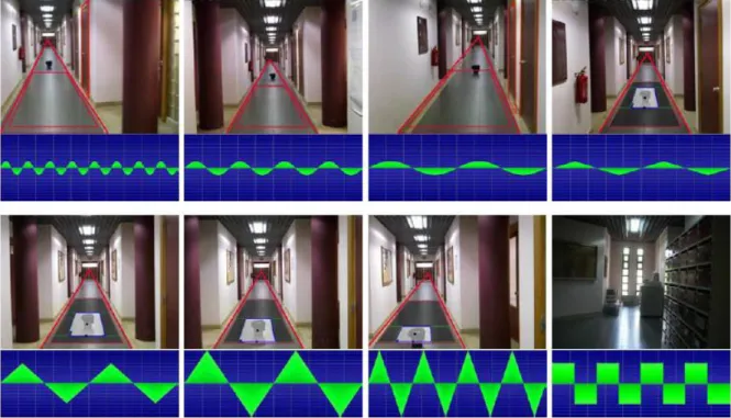 Fig. 4. Examples of path and obstacle detection with sound synthesis. From left to right and top to bottom: the first three images show path  centering with a frequency-modulated sinusoidal sound