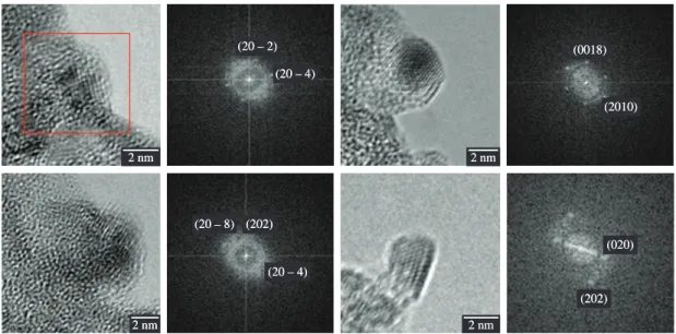 Figure 2. Nanoparticles of sample A and its Fourier transform with the martensite plane.