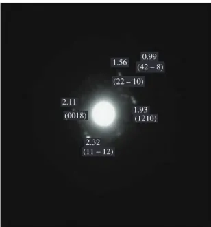 Figure 5. Electron diffraction pattern of nanoparticles from  sample B, in brackets are indicated the martensite planes.