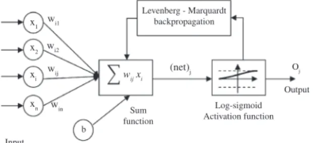 Table 2. The properties of nano- ZnO 2 . Diameter 