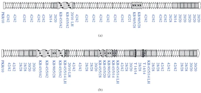 Figure 1. Screw profiles a) 2KB90 e b) ROS.