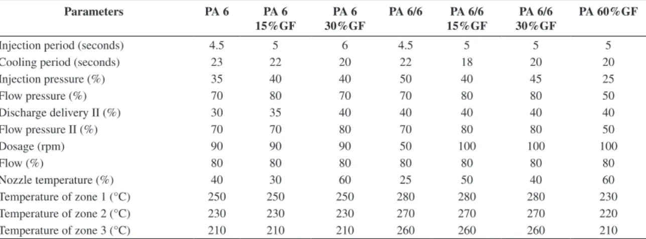 Table 1. Injection moulding parameters.