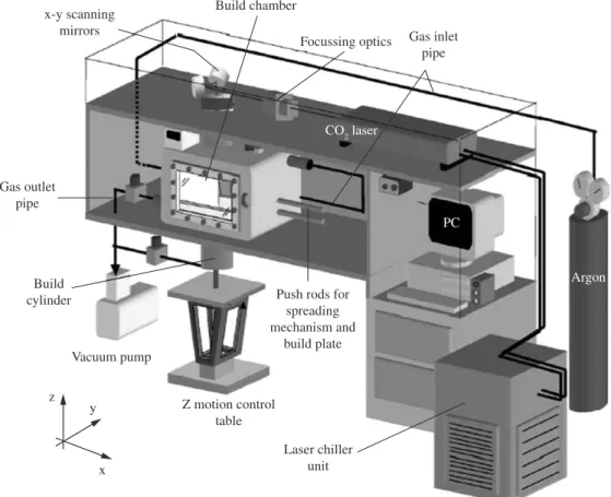 Figure 1. Schematic diagram of Leeds Sinter station SLS experimental machine.