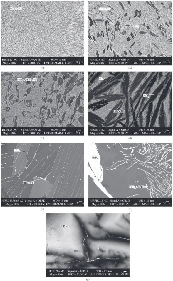 Figure 3. Micrographs of as-cast: a) Hf88B12; b) Hf77B23; c) Hf75B25; d) Hf50B50; e) Hf33,4B66,6; f) Hf7,7B92,3 and g) Hf01B99 alloys.