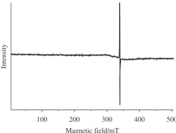 Figure 1. Preliminary voltamogram of L-dopa in phosphate buffer  solution (0.1 mol.L –1  at pH = 6.8) under argon inert atmosphere