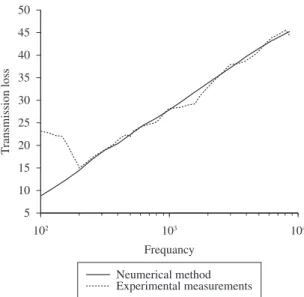 Table 2. Average values of physical and mechanical tests of board specimens made with difference mixture ratio.