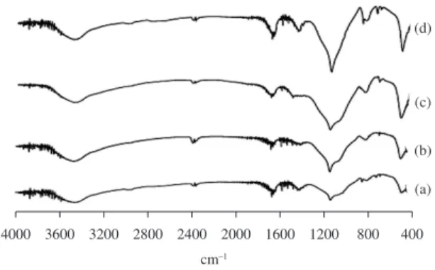 Figure 3. FT-IR results of the selected specimens: a) fF-fR-2,  b) fF-cR-2, c) cF-fR-2 and d) cF-cR specimens.