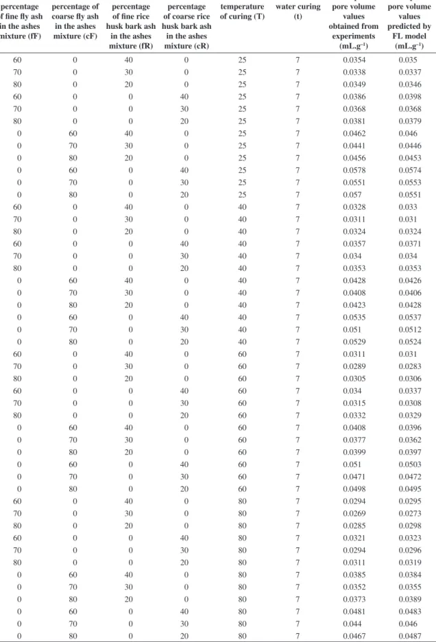 Table 4. Data sets for comparison of experimental results with results predicted from the FL models.