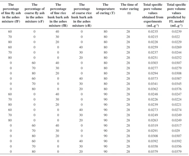 Table 4. Contiuned...